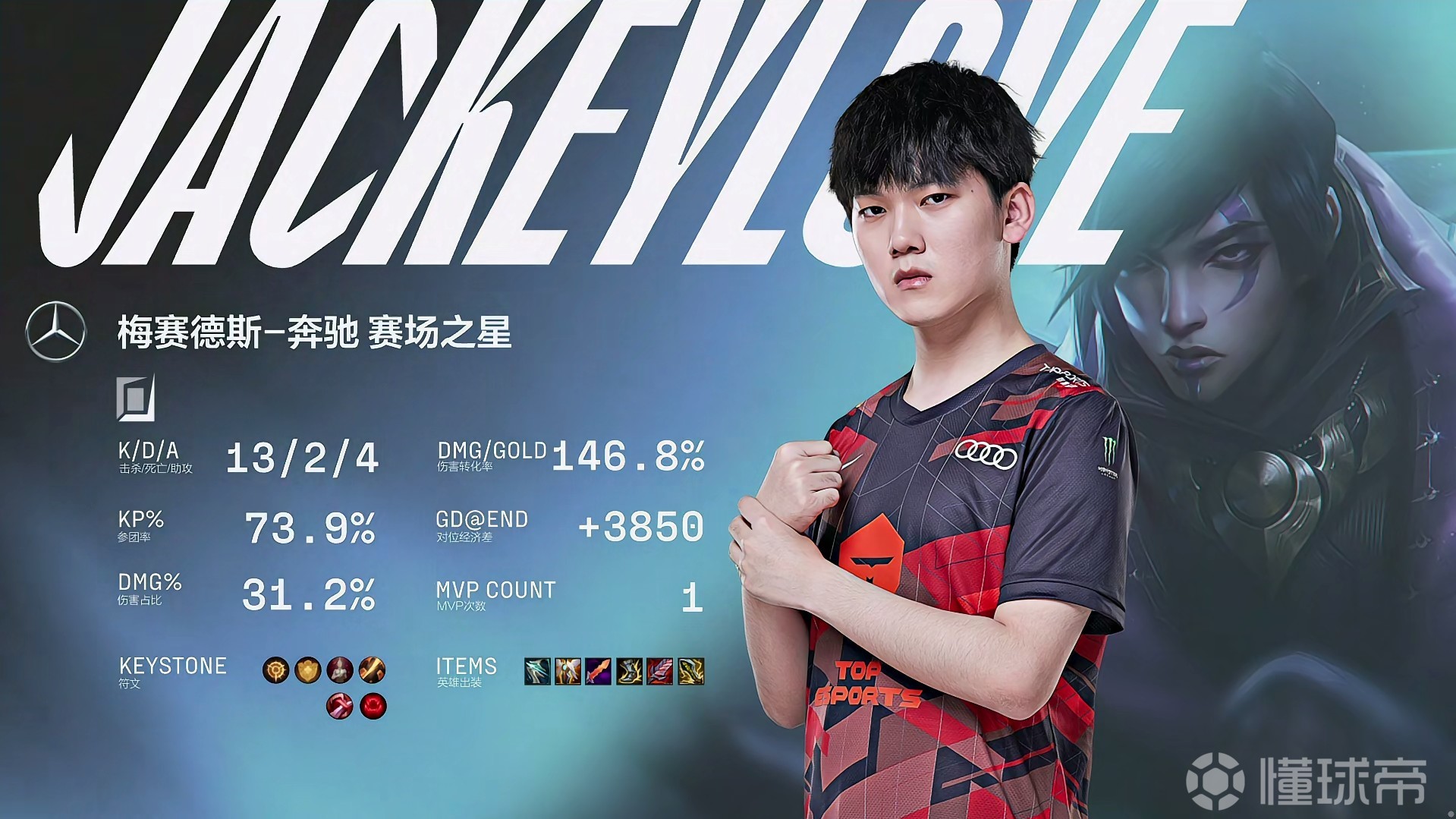 AYX-JackeyLove连续七场比赛得分超过关键助攻，日本队挑战极限！的简单介绍